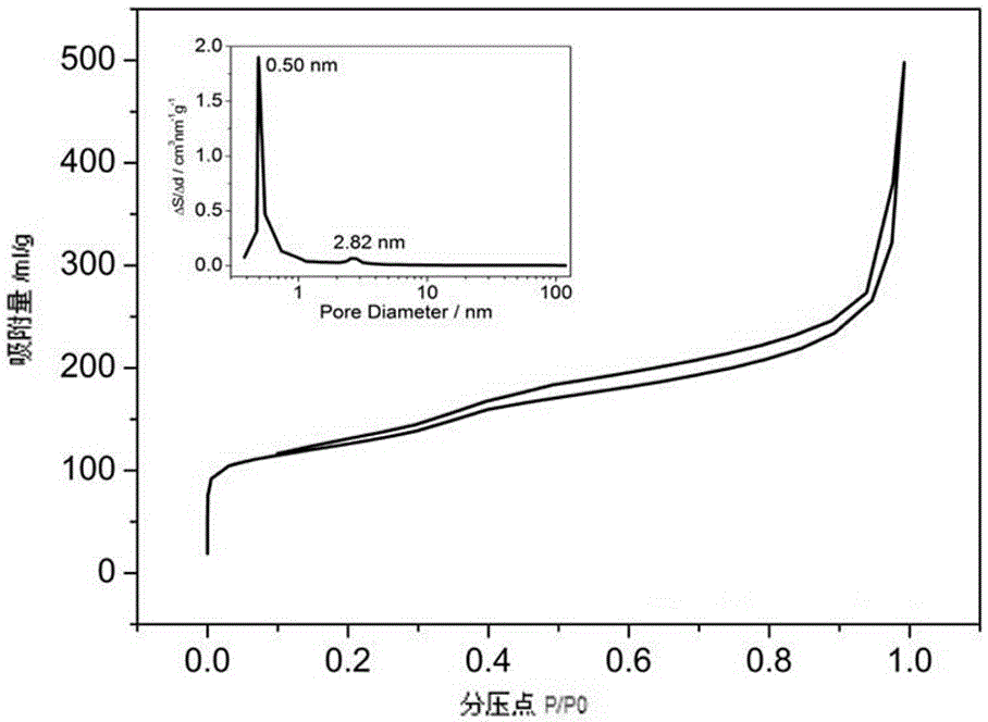 Hierarchical-porous zeolite preparation method