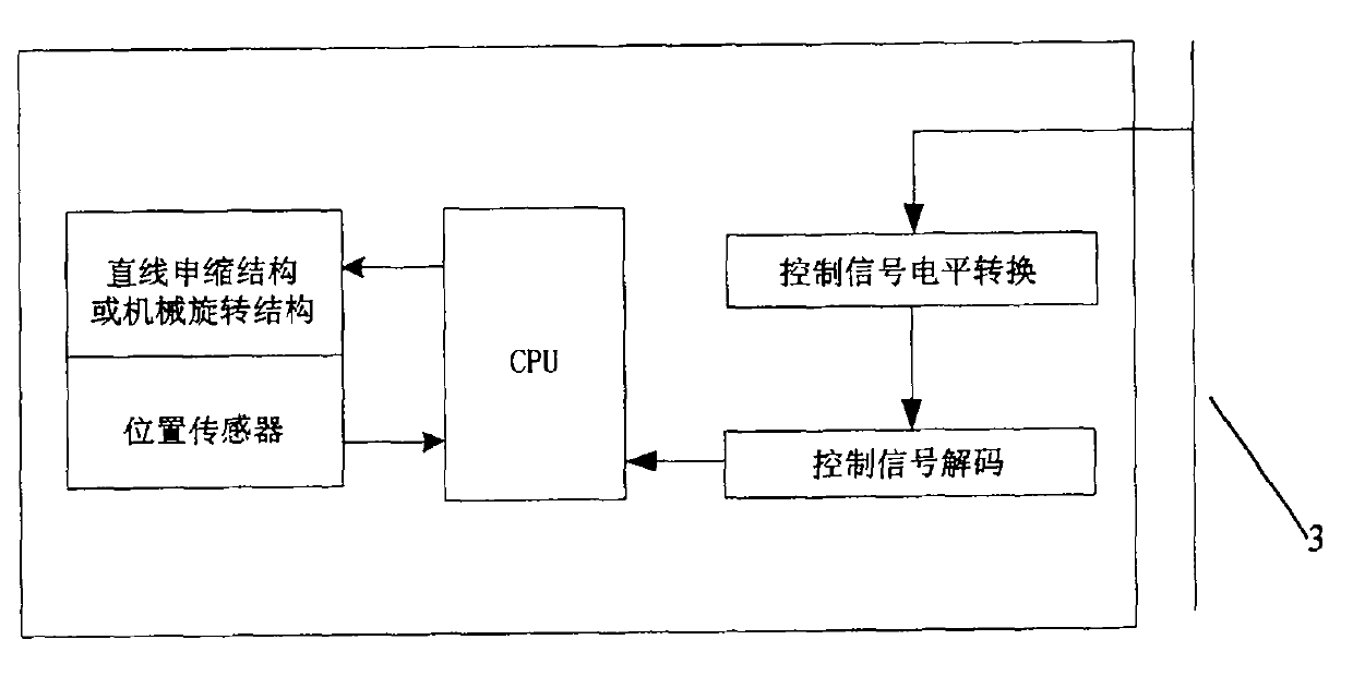 Flexible rotation display matrix