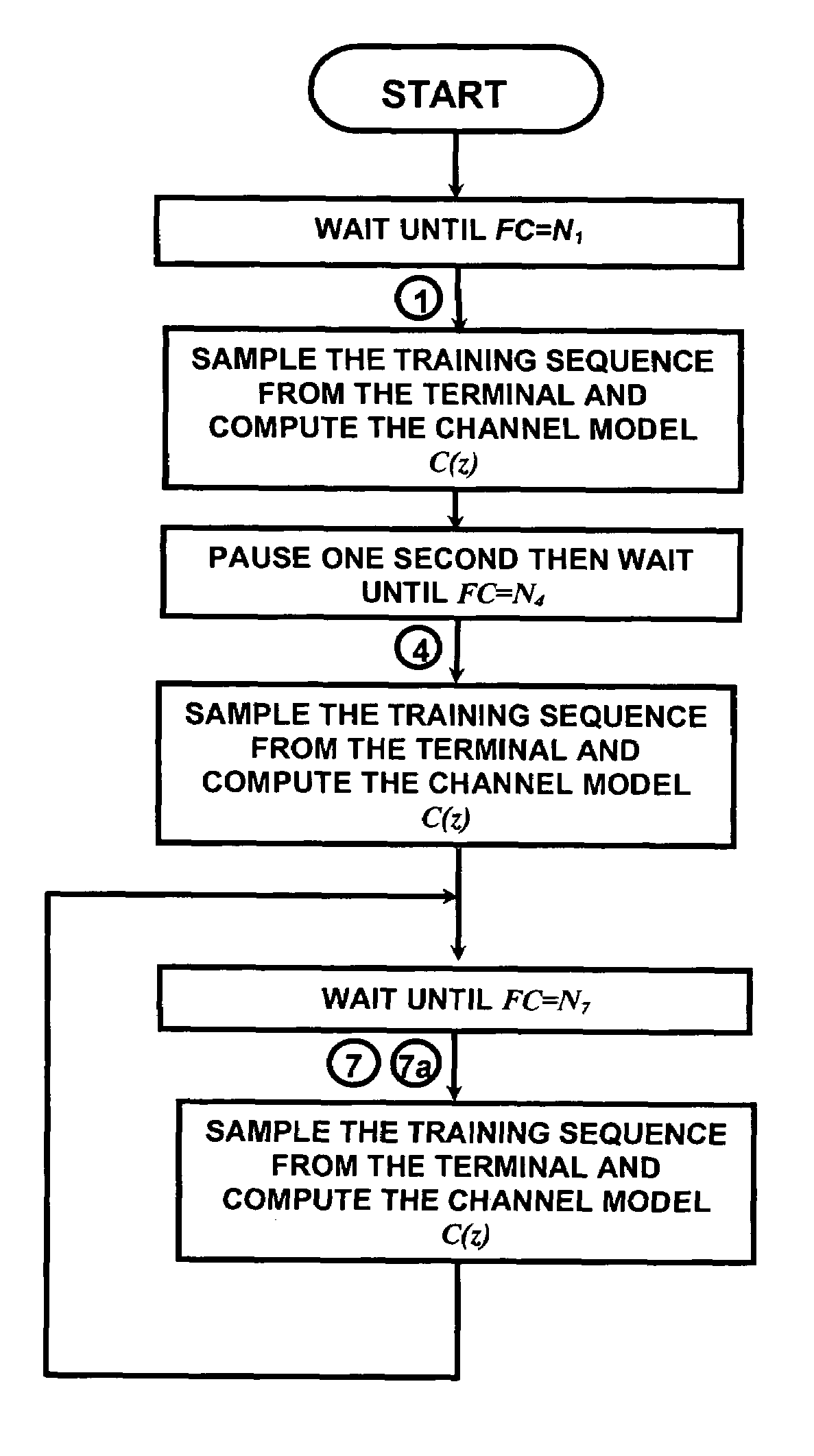 Centralized synchronization for wireless networks