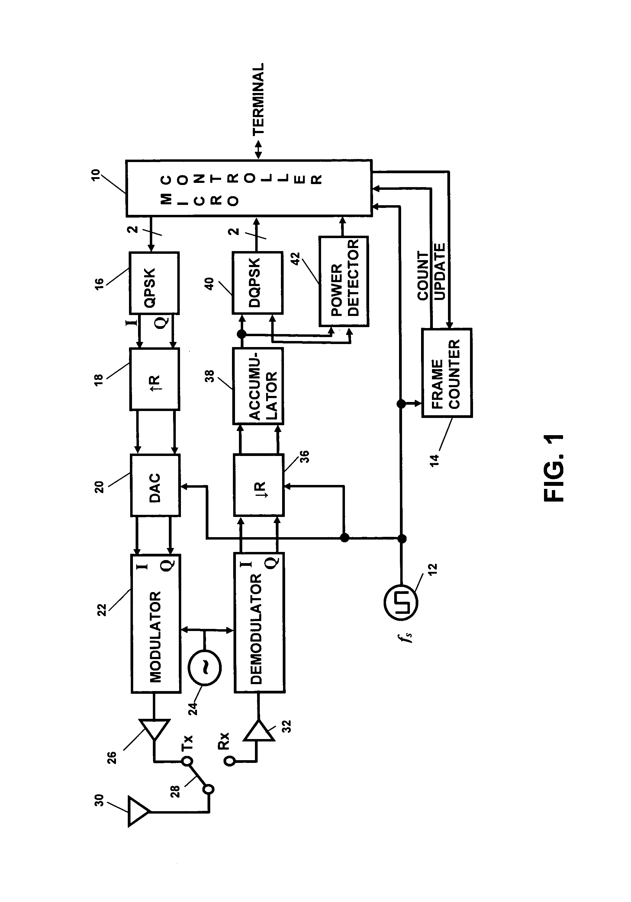 Centralized synchronization for wireless networks