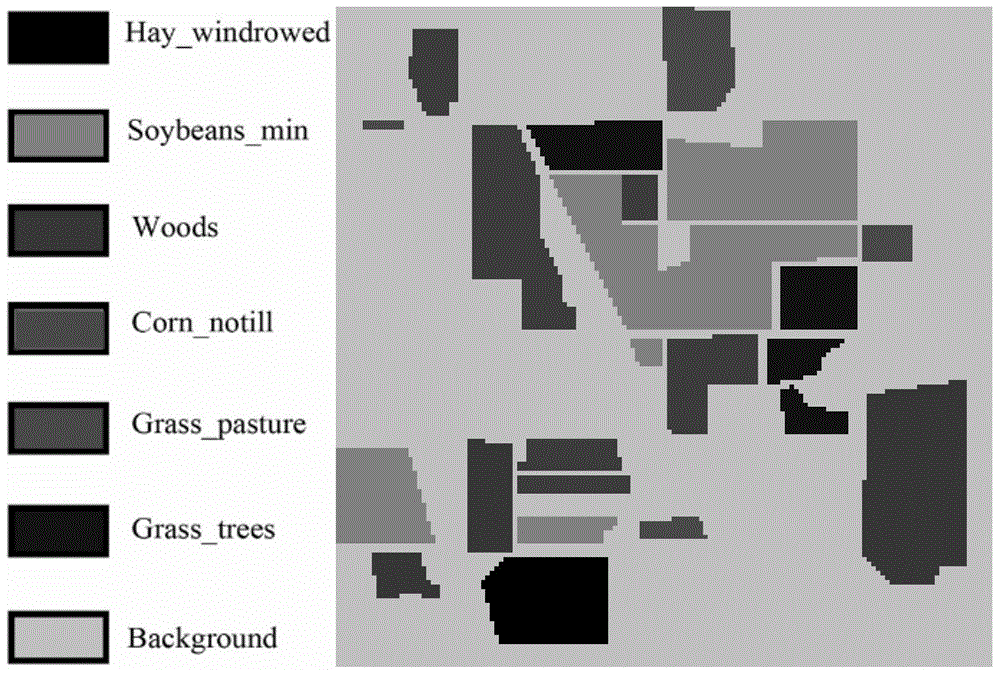 Hyperspectral remote sensing image classification method based on semi-supervised sparse discriminative embedding