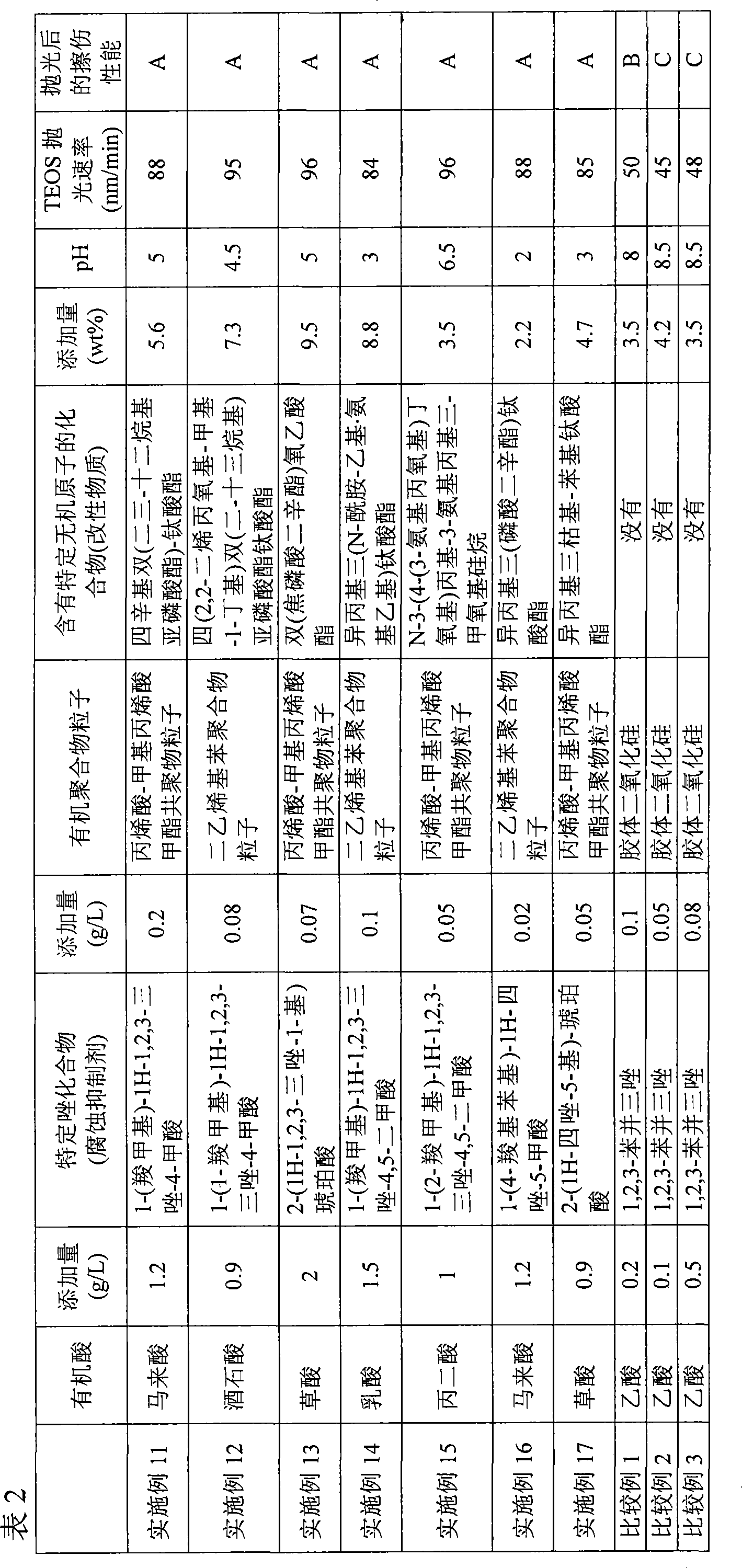 Polishing liquid and polishing method