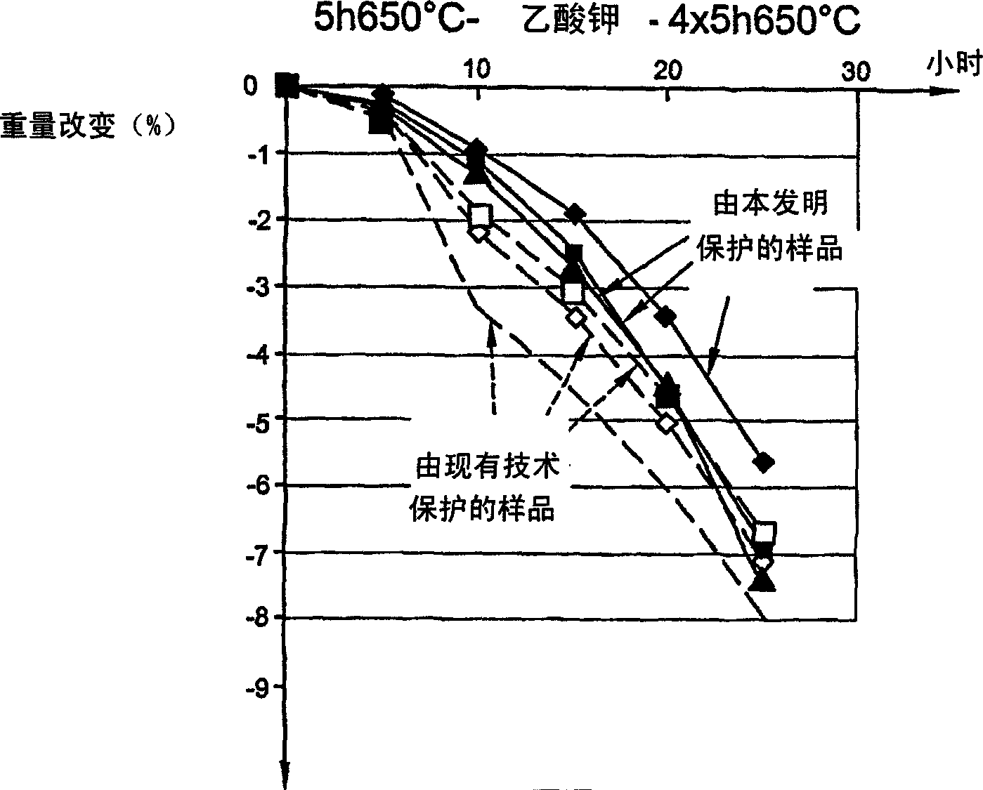 Protection against the oxidation of composite material parts containing carbon and parts thus protected