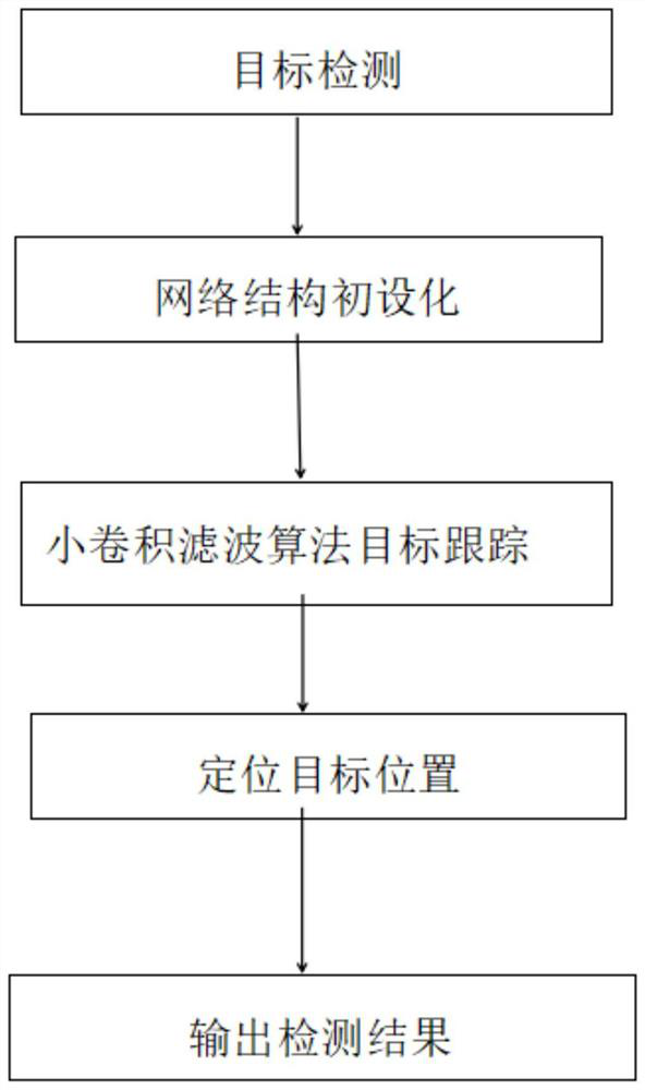 Multi-scale small target equipment defect identification monitoring method