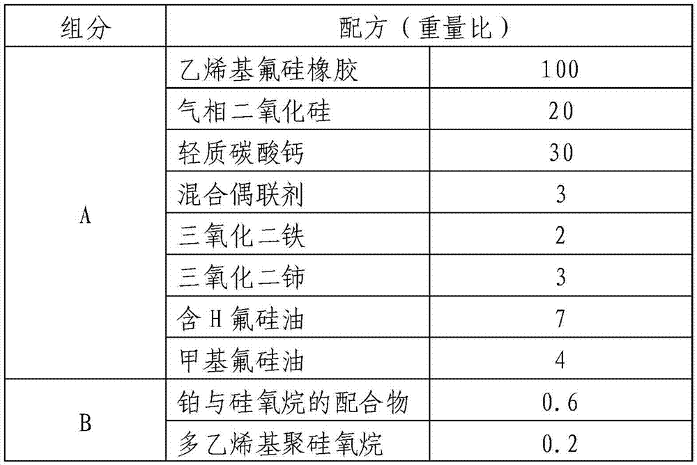 Fluorinated polysiloxane sealant for sealing integral fuel tank of airplane