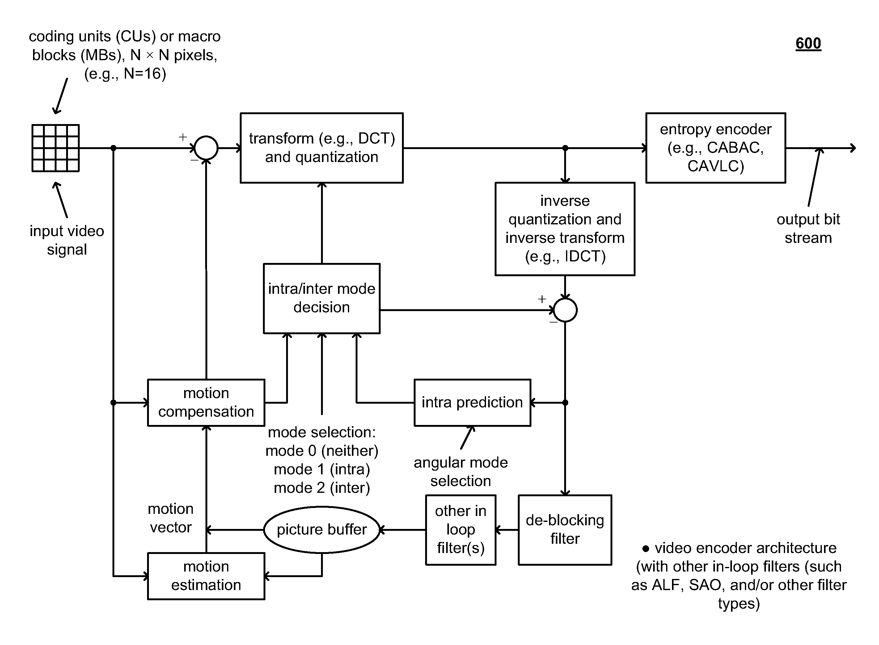 Unified binarization for CABAC/CAVLC entropy coding