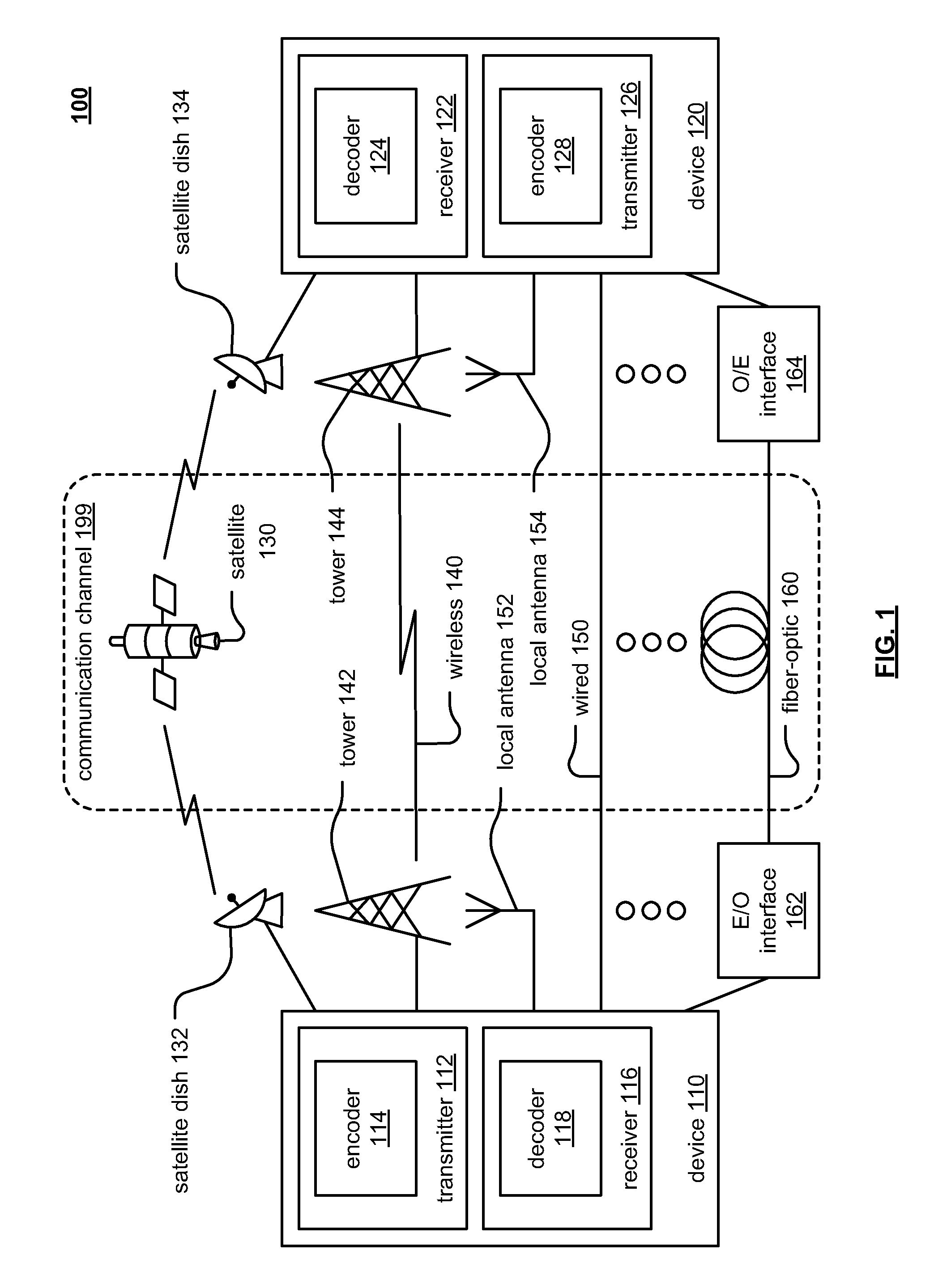 Unified binarization for CABAC/CAVLC entropy coding