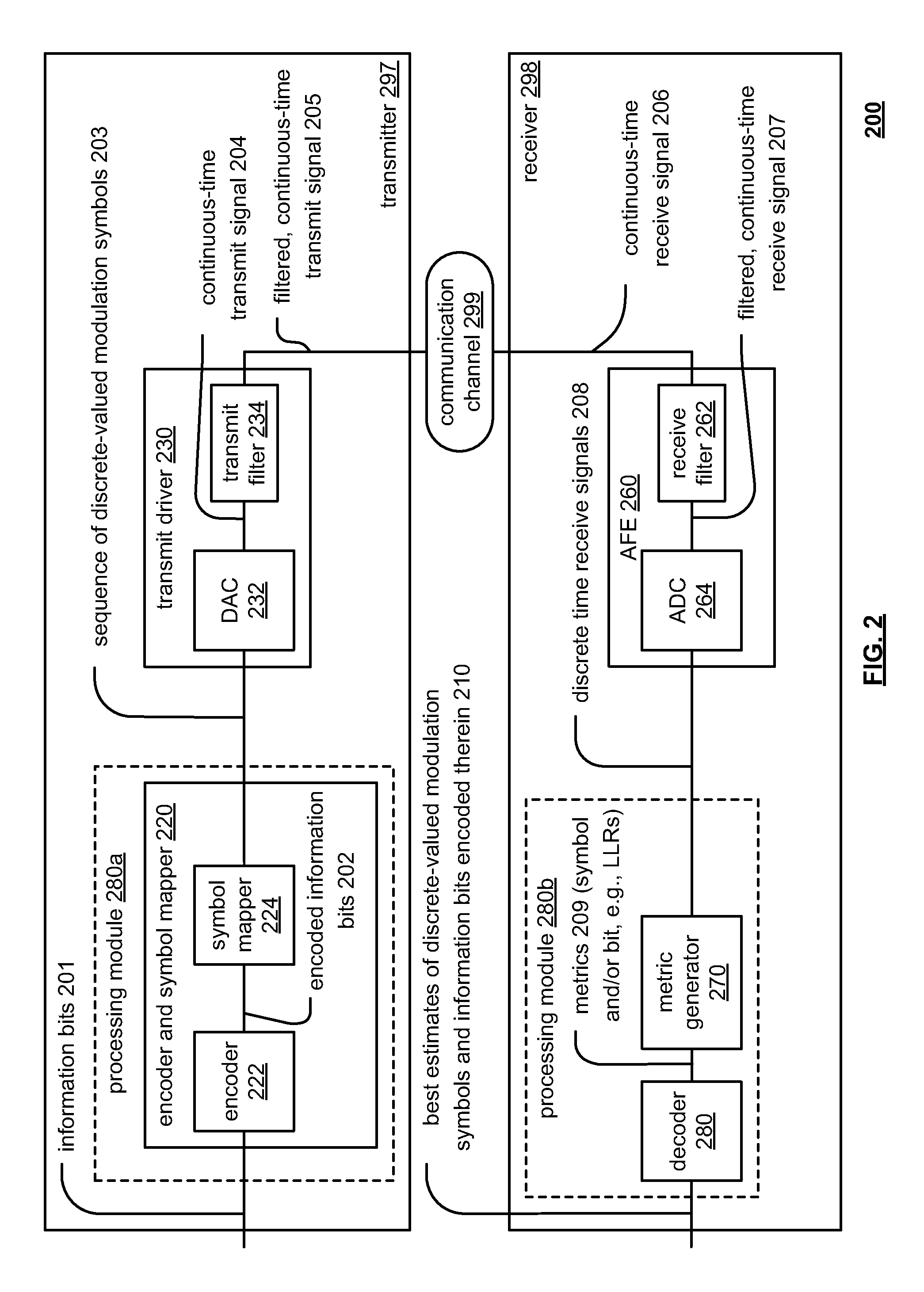 Unified binarization for CABAC/CAVLC entropy coding