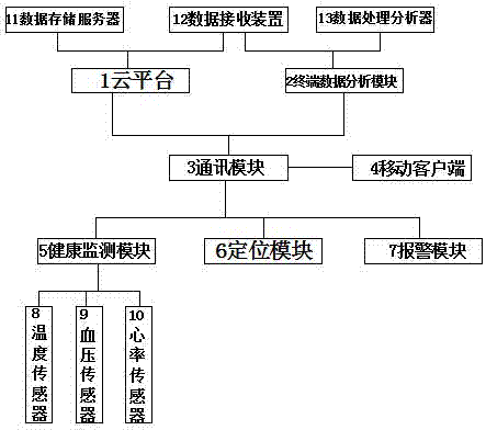 Animal health monitoring system