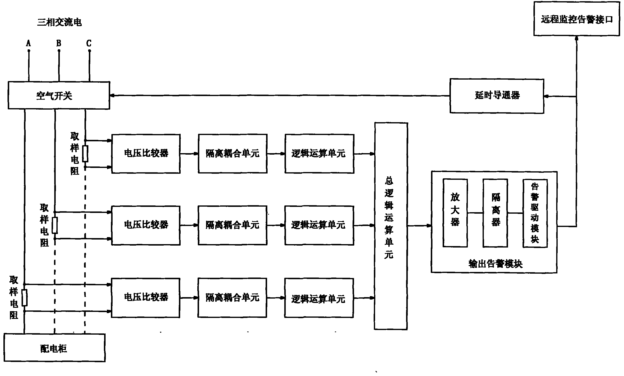 Fireproofing pre-warning monitoring method for unmanned base station and system thereof