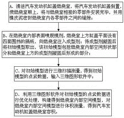 Automobile engine cylinder head combustion chamber volume measurement method