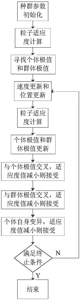 Room temperature control algorithm based on fuzzy neural network