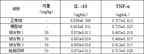 A kind of traditional Chinese medicine composition and its preparation method, application and preparation