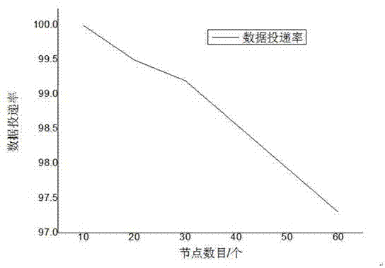 Cluster-based CTP (coordinated test program) routing protocol