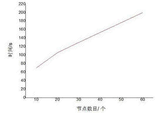 Cluster-based CTP (coordinated test program) routing protocol