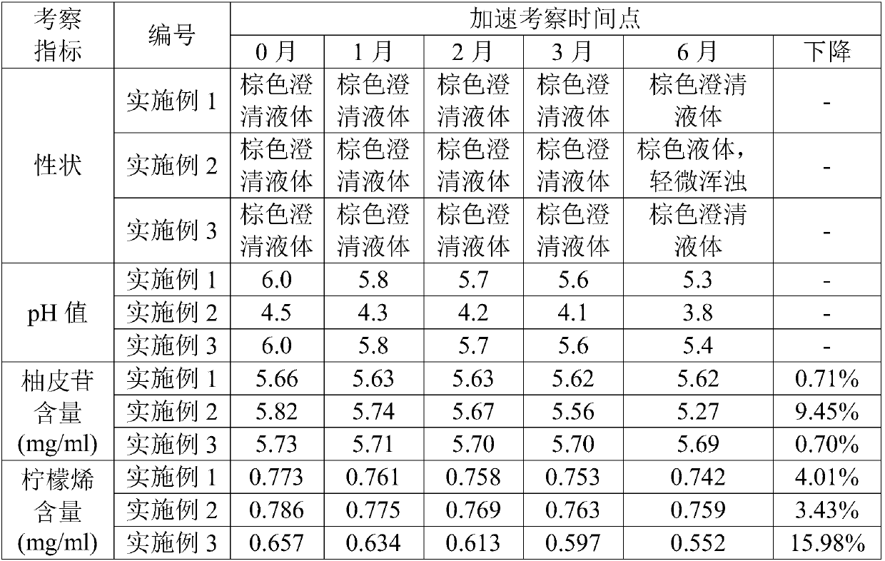 Inhalation preparation and preparation method and application thereof