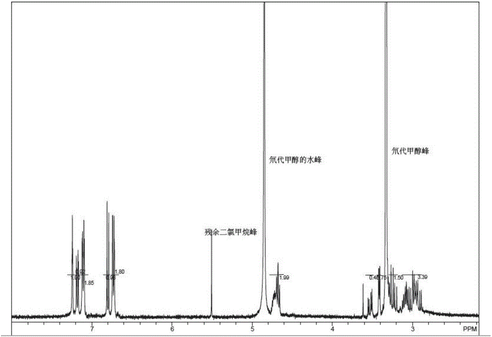 Compound having radiosensitization function and application of compound