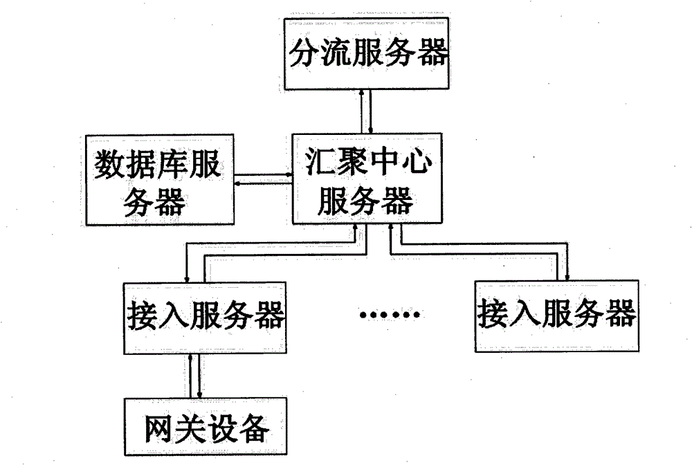 A method for deploying and expanding business applications on a clustered intelligent gateway platform