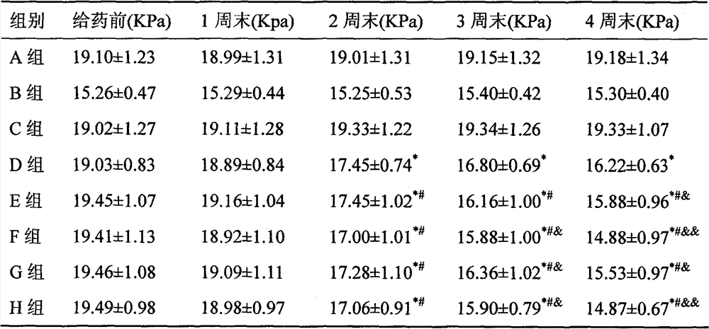 Medicine combination of levoamlodipine or medicinal salt of levoamlodipine and auricularia auricula polysaccharide, and application thereof