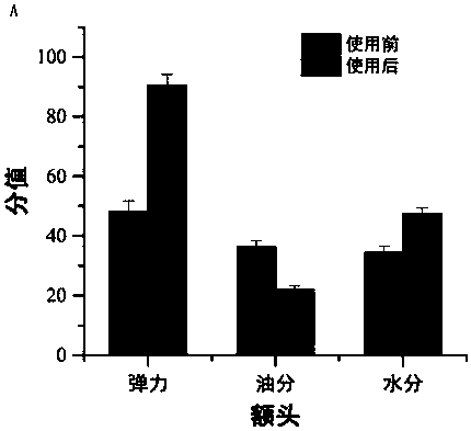 European bilberry enzyme prepared from composite biological enzymes and preparation method and application thereof