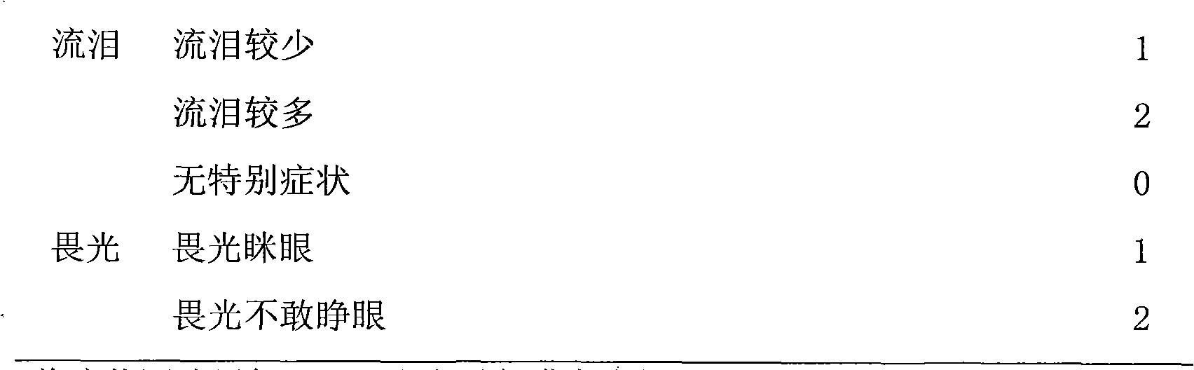 Application of anthracene nucleus antibiotic and its pharmaceutical salt for treating ocular inflammation