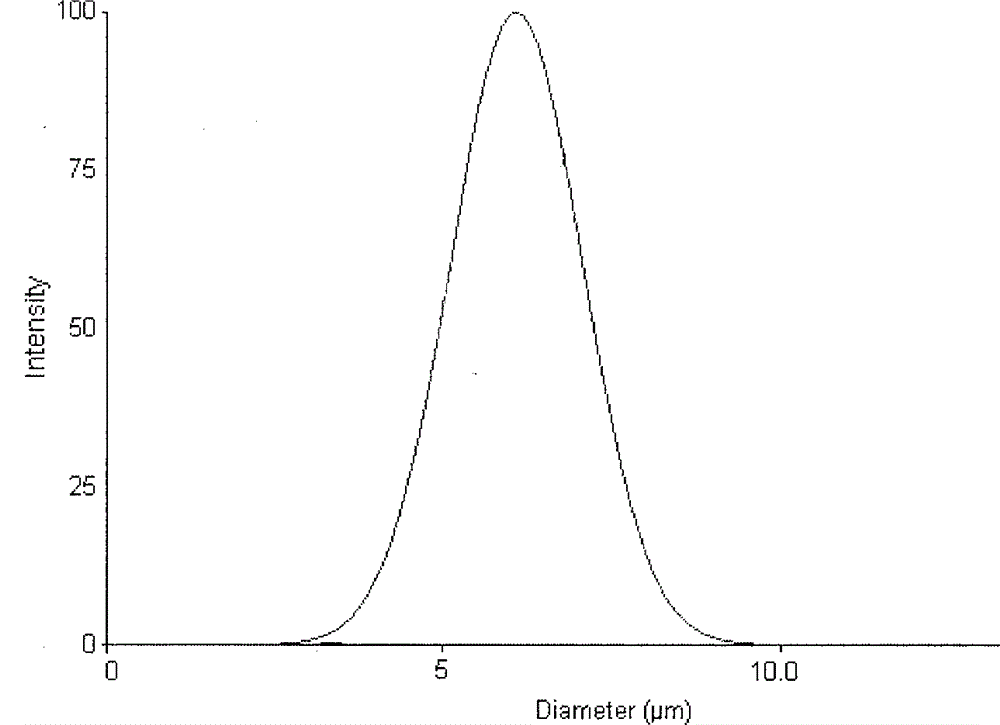 Long-acting slow-release microcapsule food antistaling agent and preparation method thereof