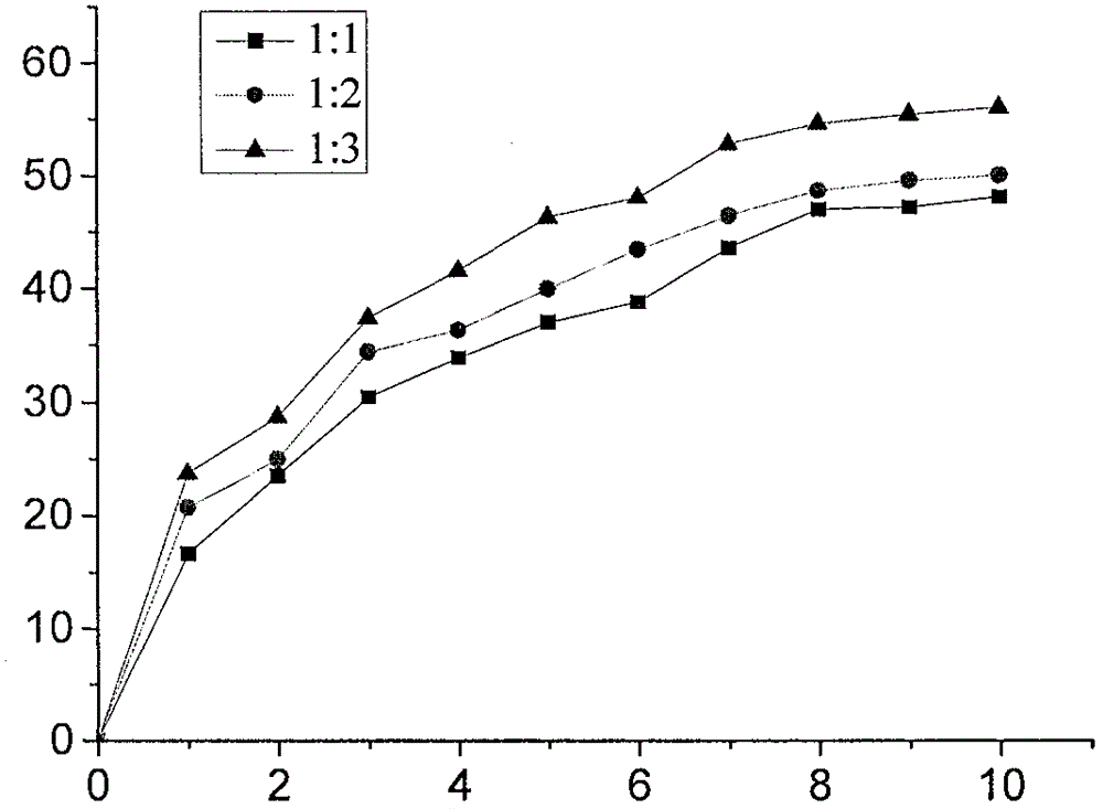 Long-acting slow-release microcapsule food antistaling agent and preparation method thereof