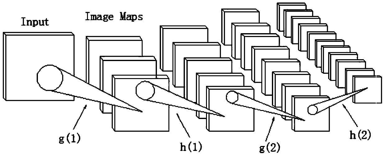 commodity appearance anti-counterfeiting method based on image recognition of a CNN