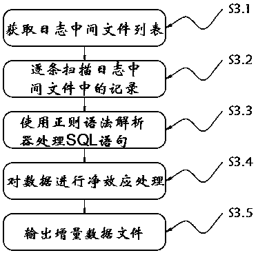 Multi-source risk control data cleaning processing method