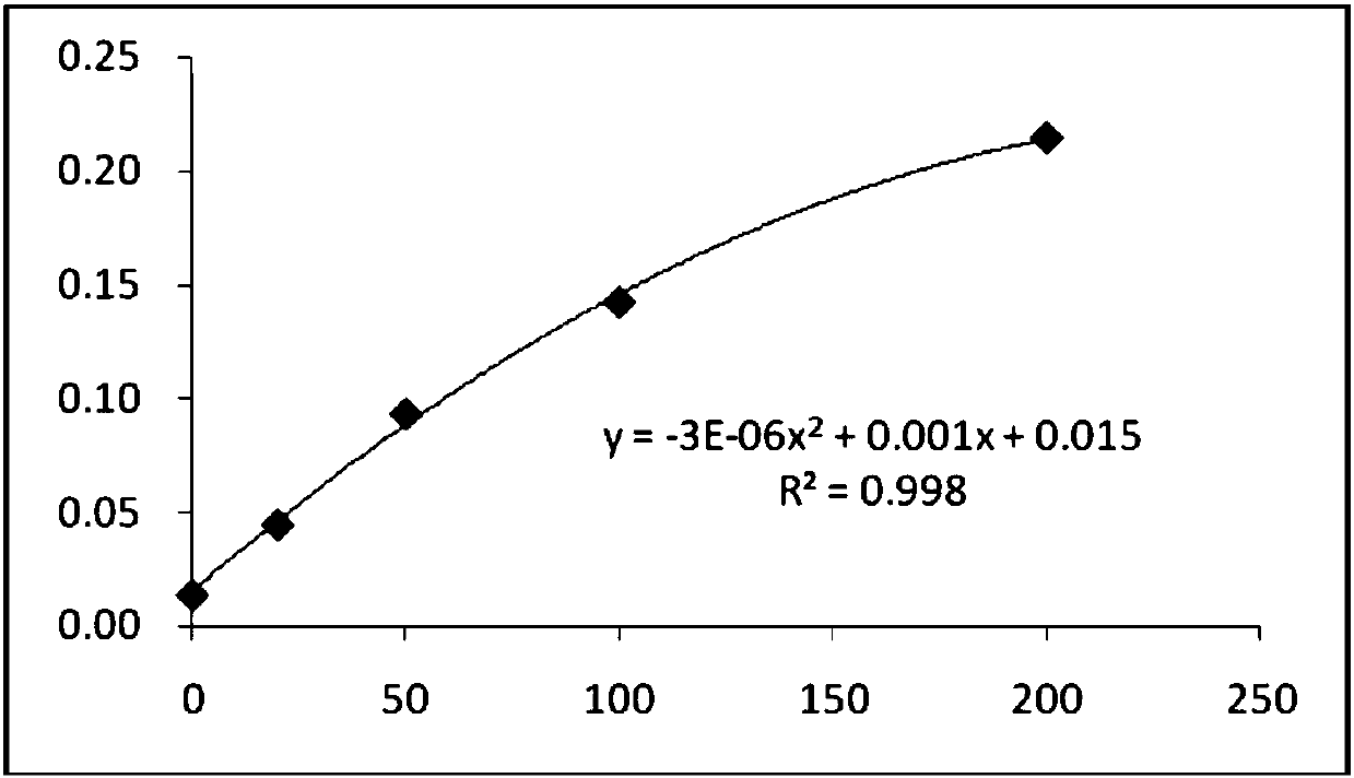 Kit for measuring antinuclear antibody in serum and preparation method thereof