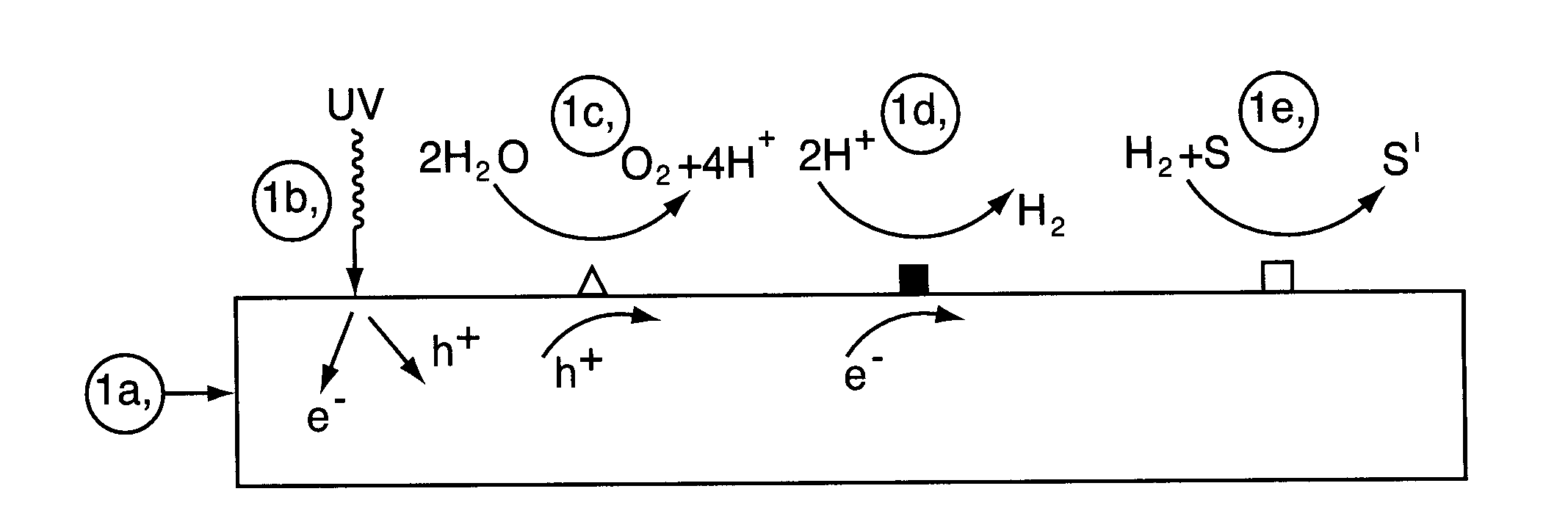 Photocatalyst composition of matter