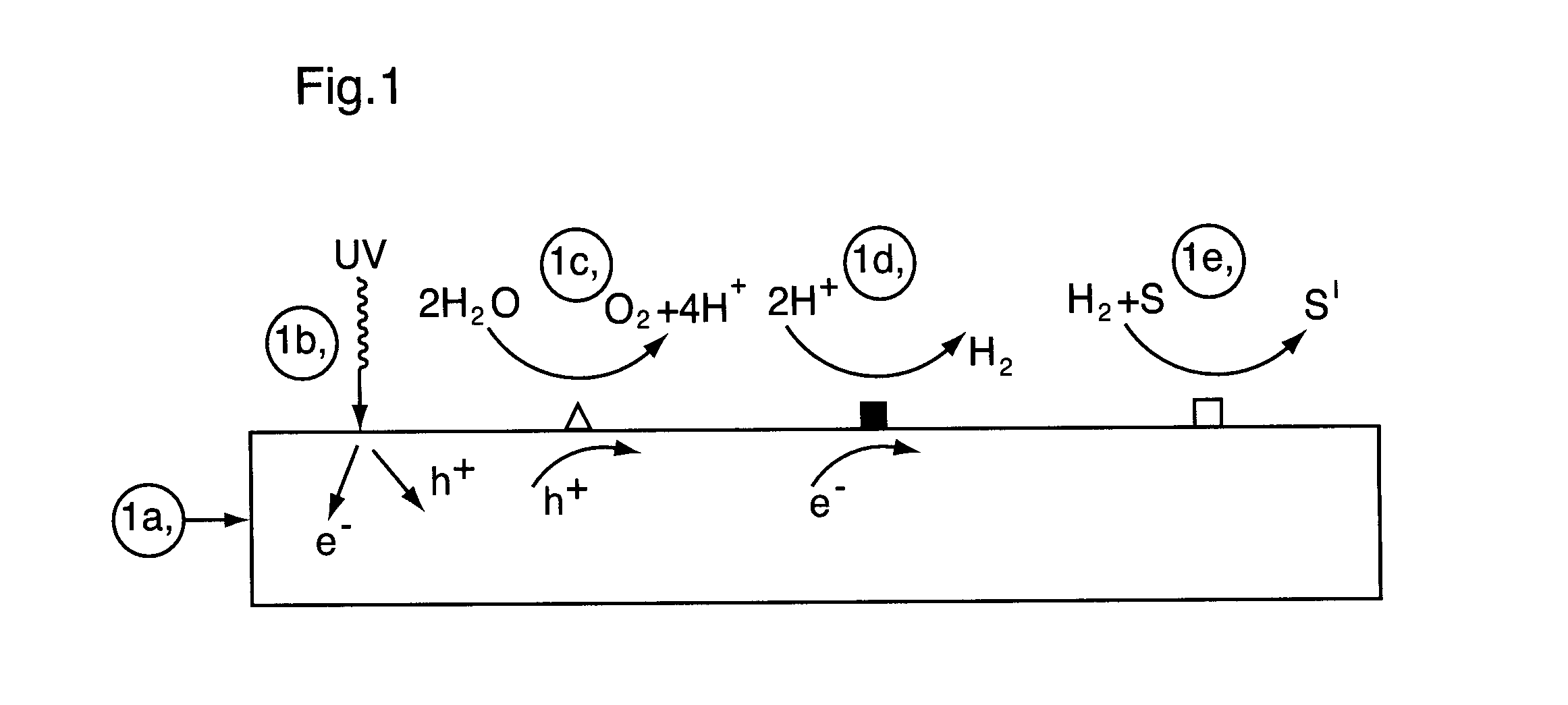 Photocatalyst composition of matter