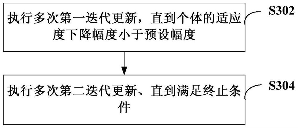 SDN (Software Defined Network) configuration method and device and computer readable storage medium