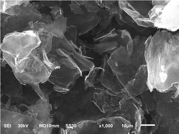 Method for preparing graphene/silver/titanium dioxide composite material