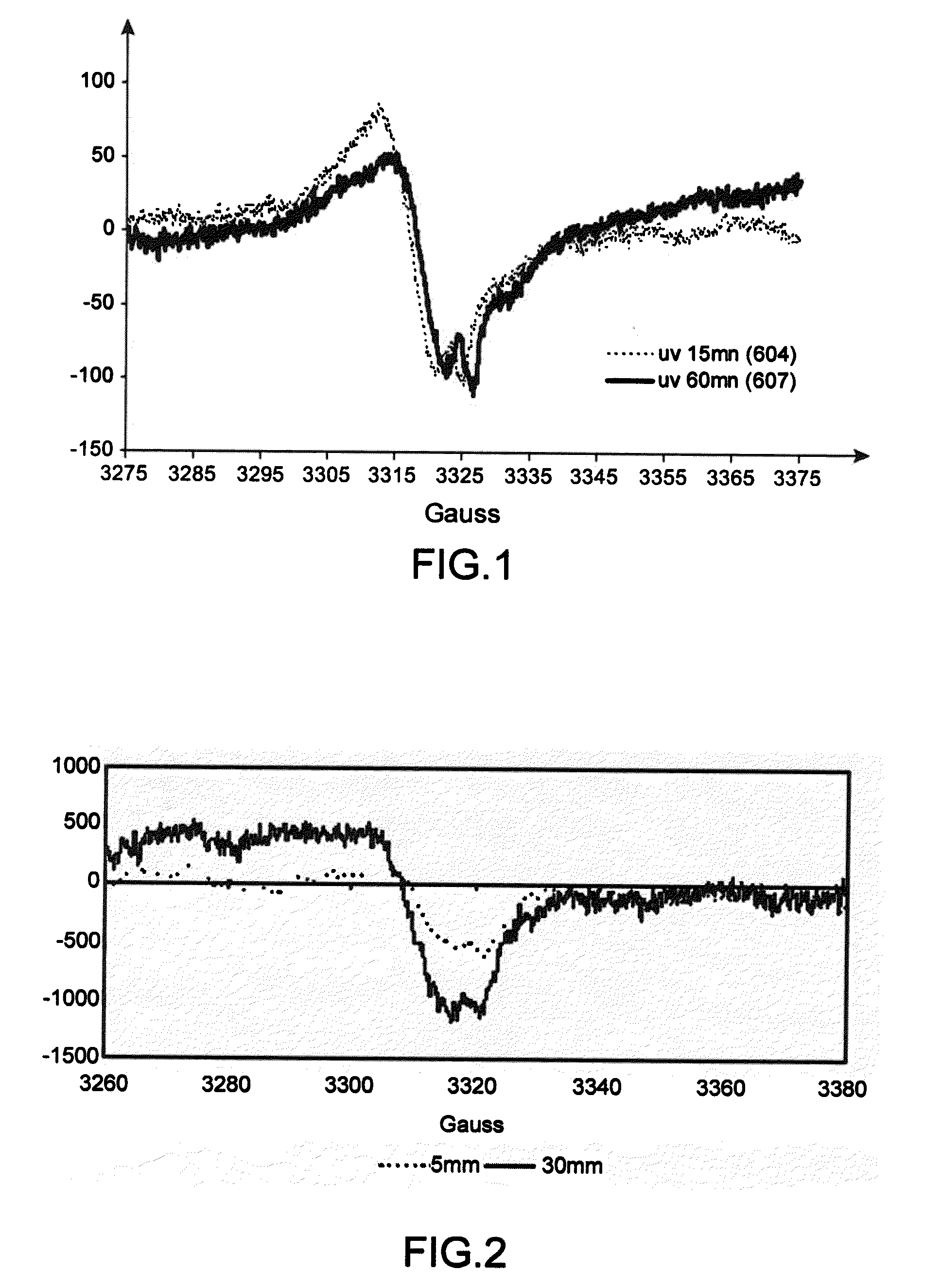 Chemical modification process for a deep polymeric matrix