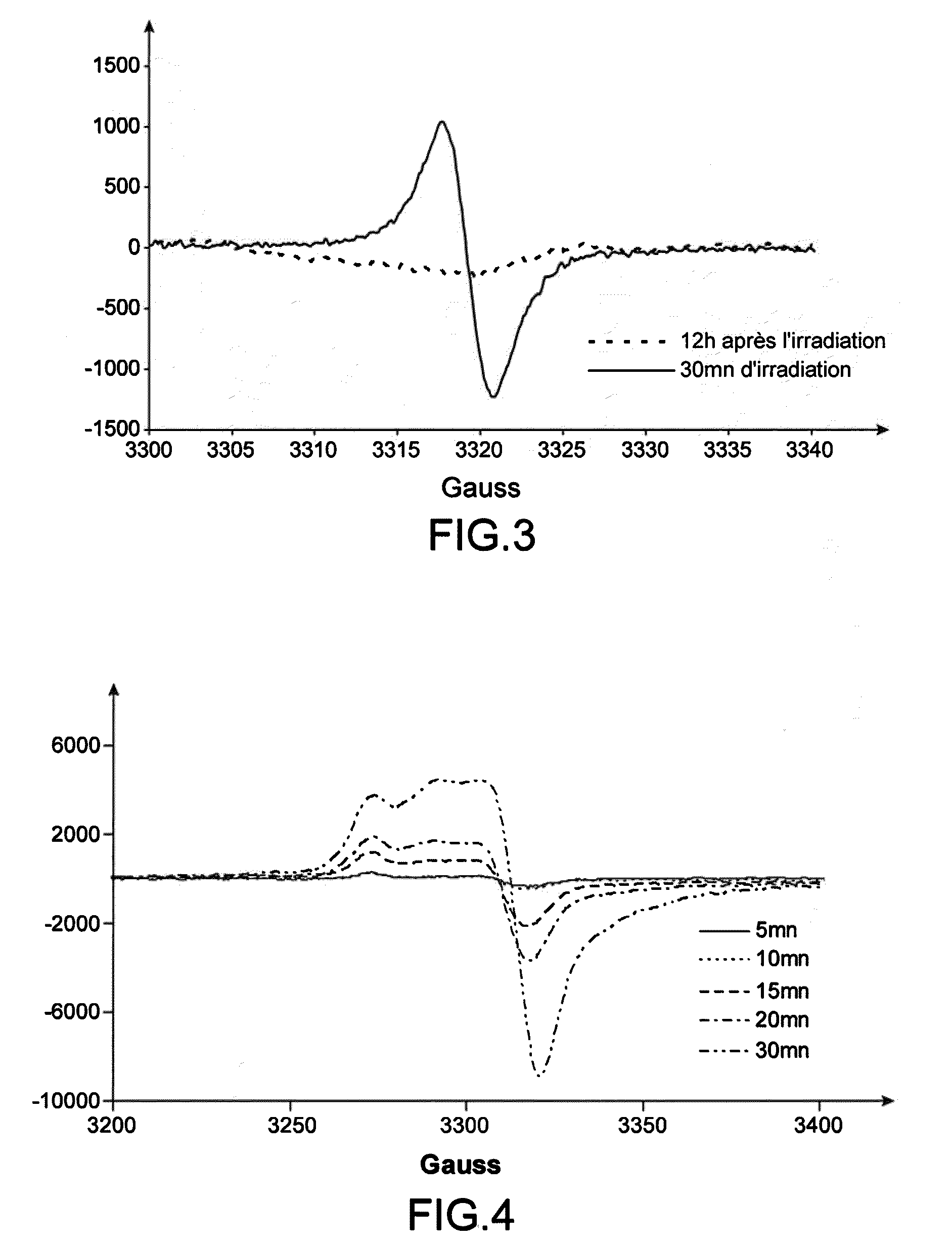 Chemical modification process for a deep polymeric matrix