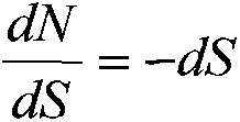 Question mark dependent type leptospira replicator loss ratio analysis method