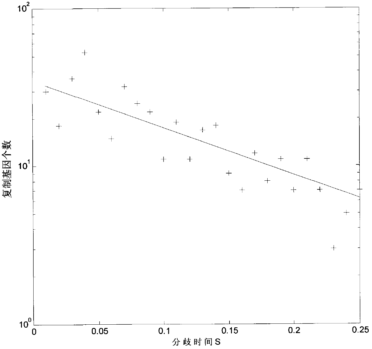 Question mark dependent type leptospira replicator loss ratio analysis method