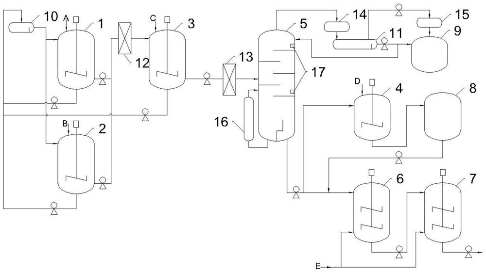 Continuous Production Process of Oxygenated Composite Hydrocarbon Wax