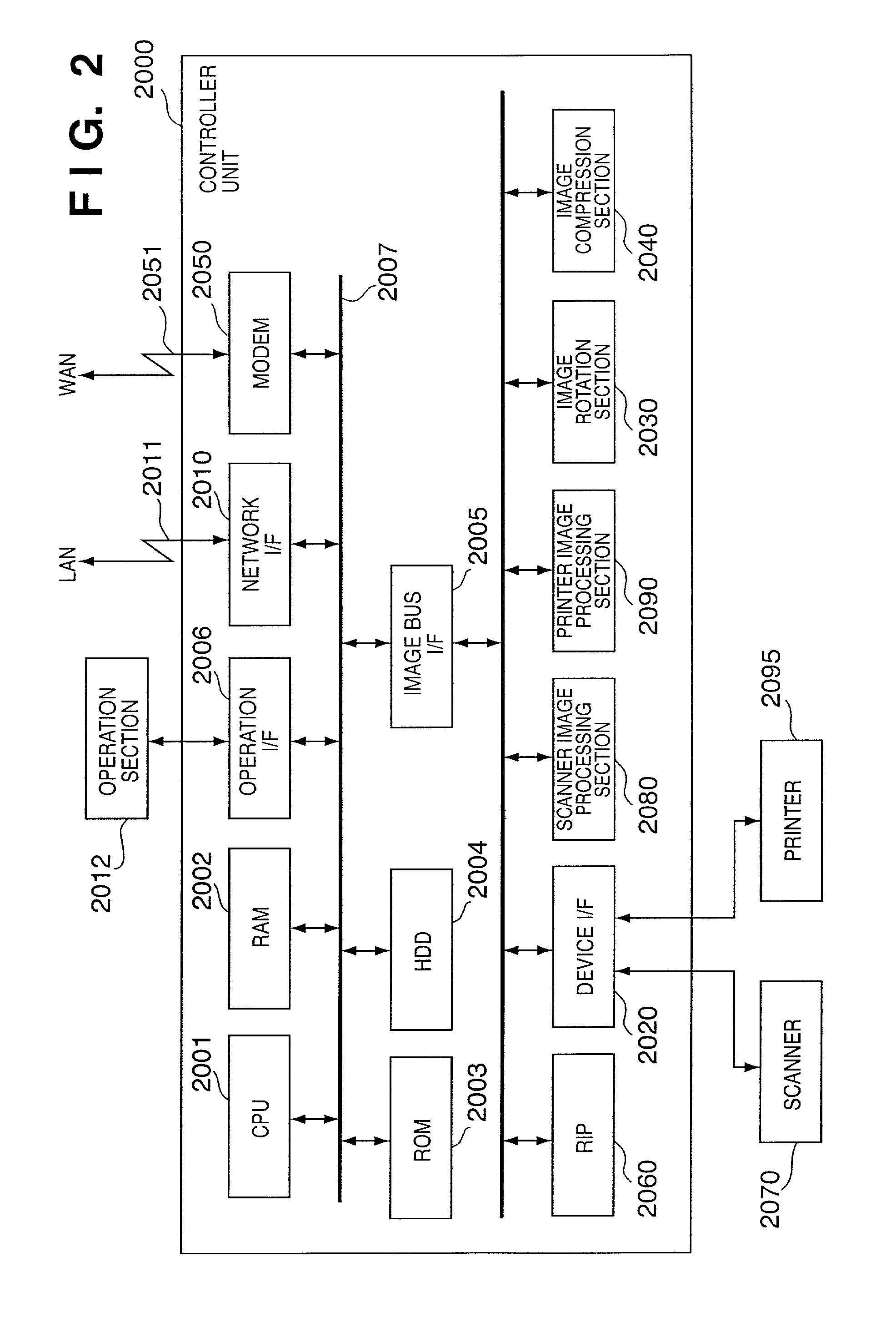 Image processing apparatus and control method therefor