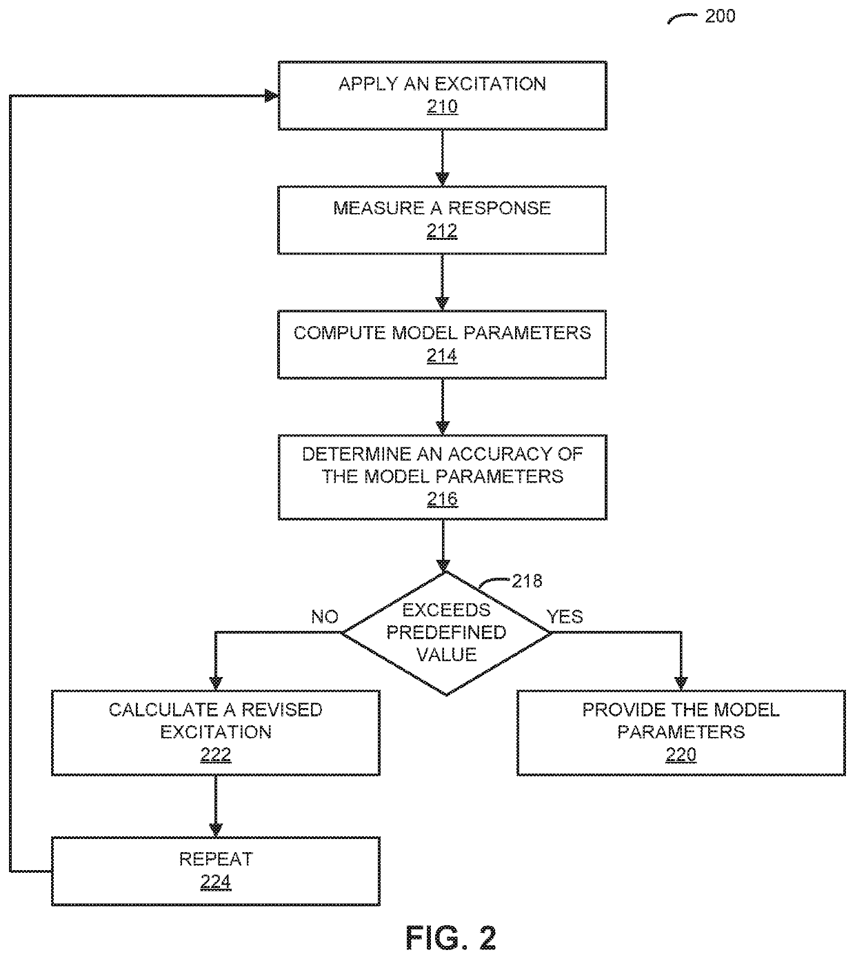 Tensor field mapping with magnetostatic constraint