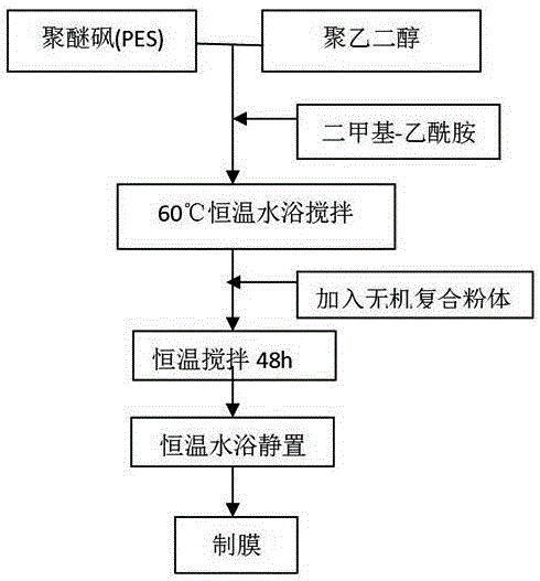 Process for preparing branched chain amino acid and application of process