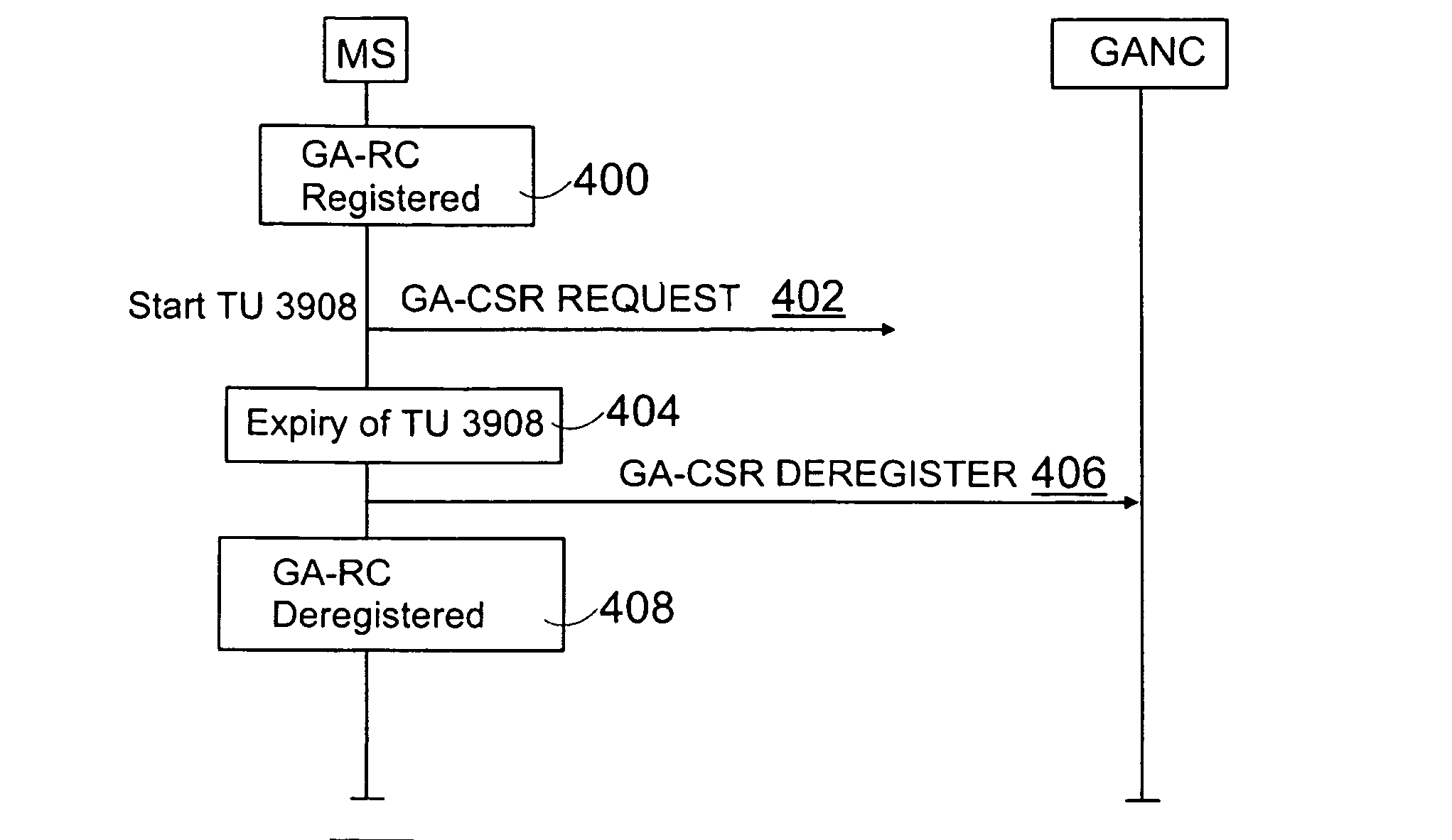 Connection establishment method