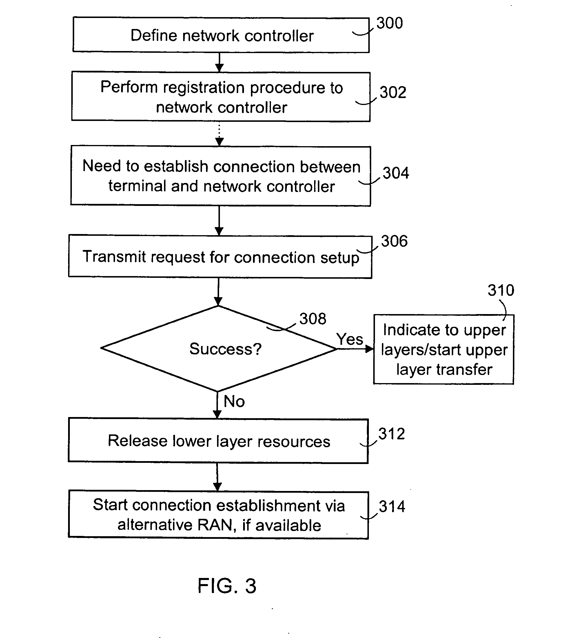 Connection establishment method