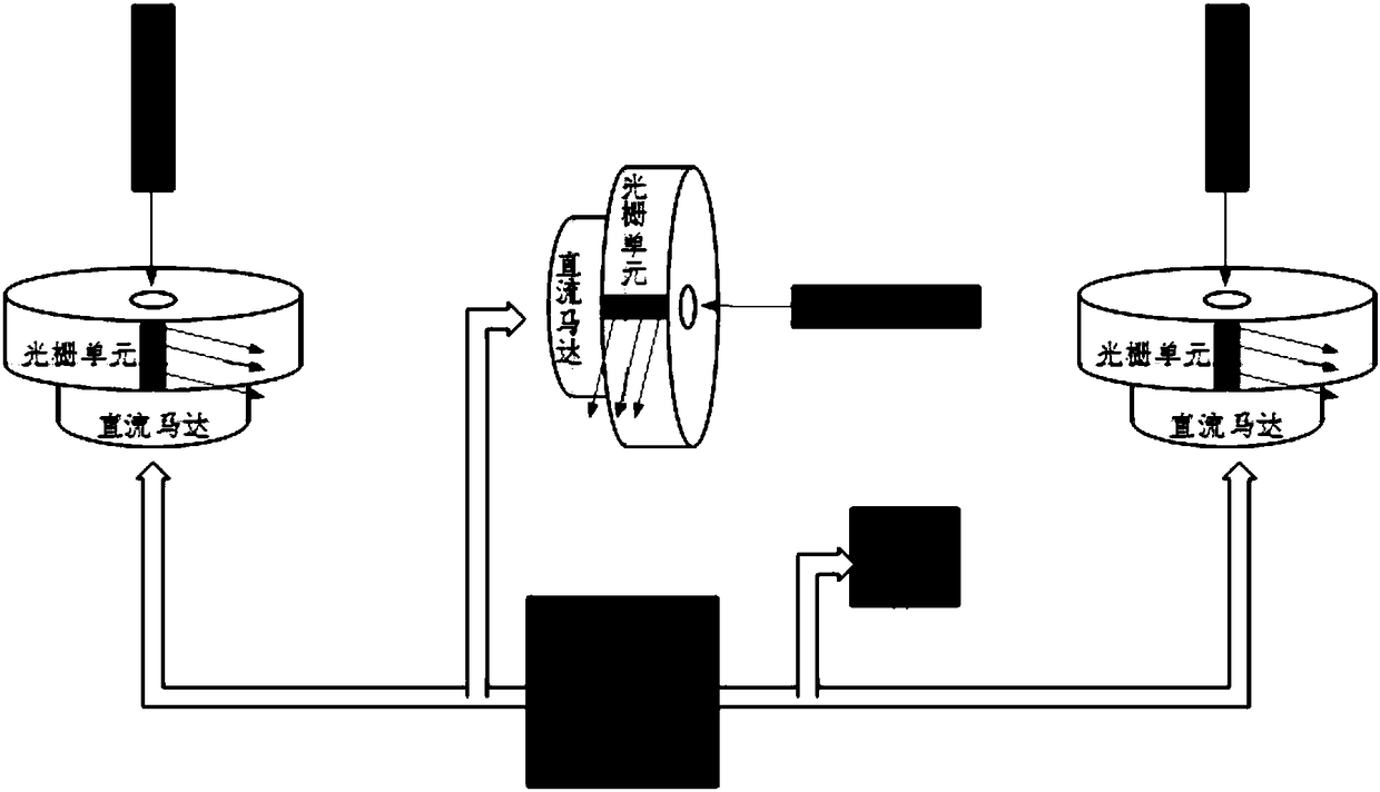 Target positioning method using laser scanning and devices