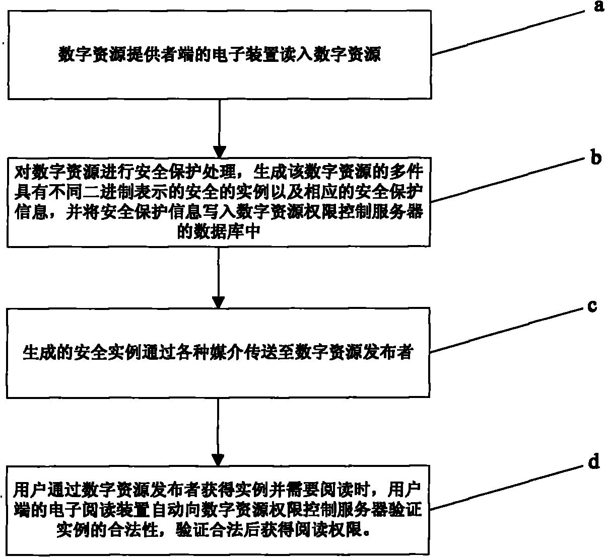 Piece-protection digital resource right control method