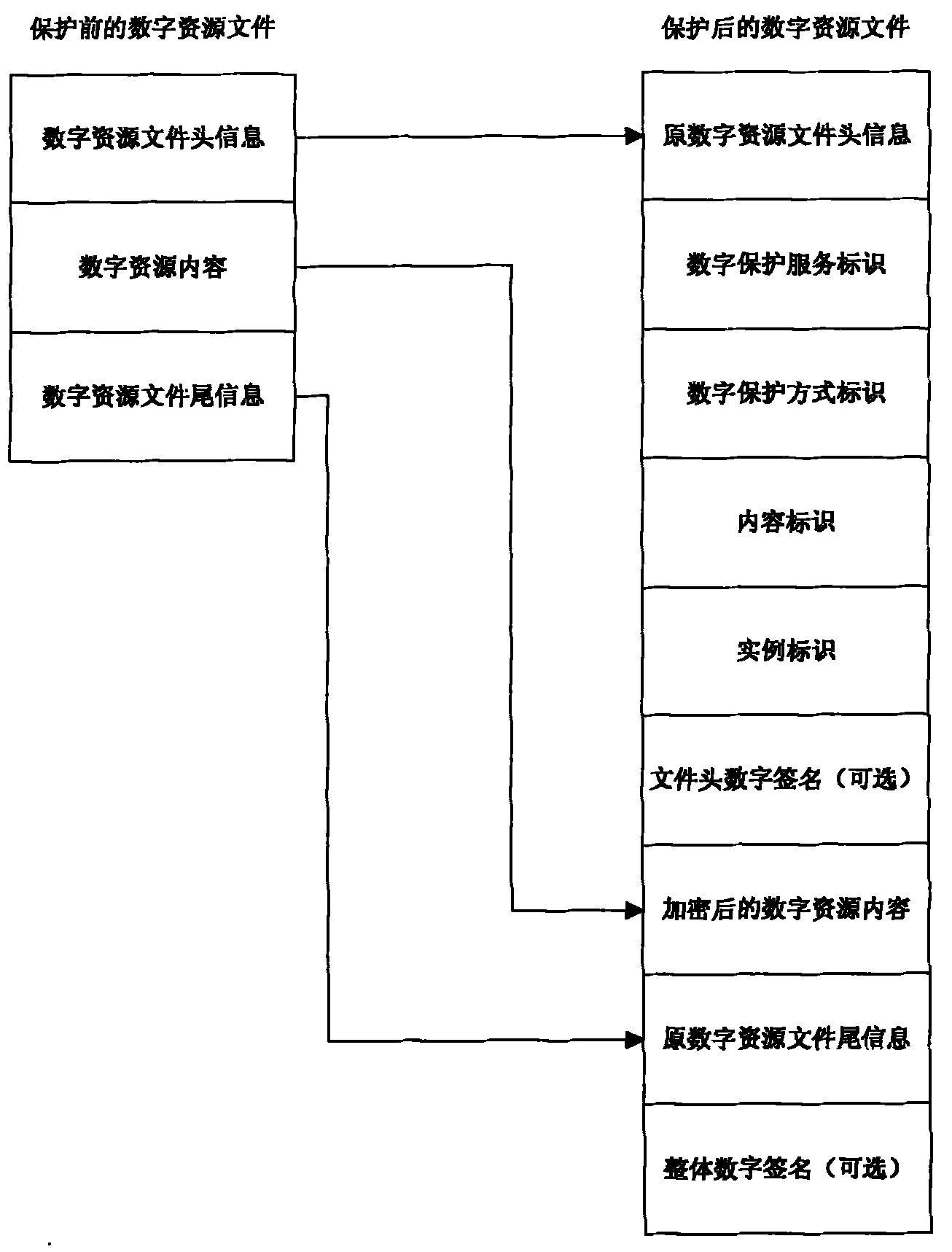 Piece-protection digital resource right control method