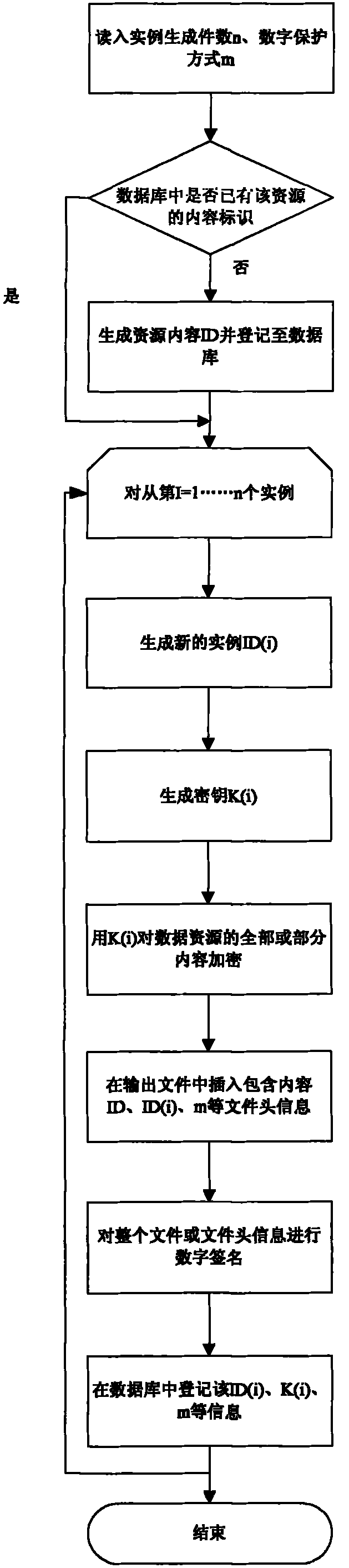 Piece-protection digital resource right control method