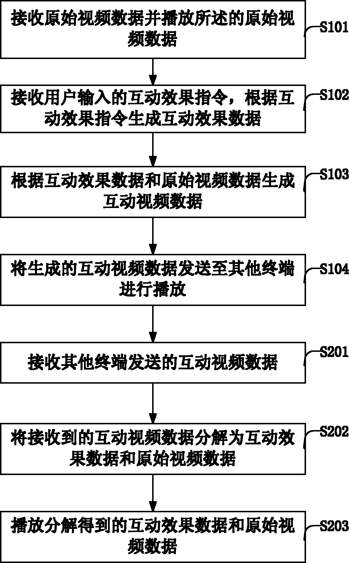 Video interaction method and device