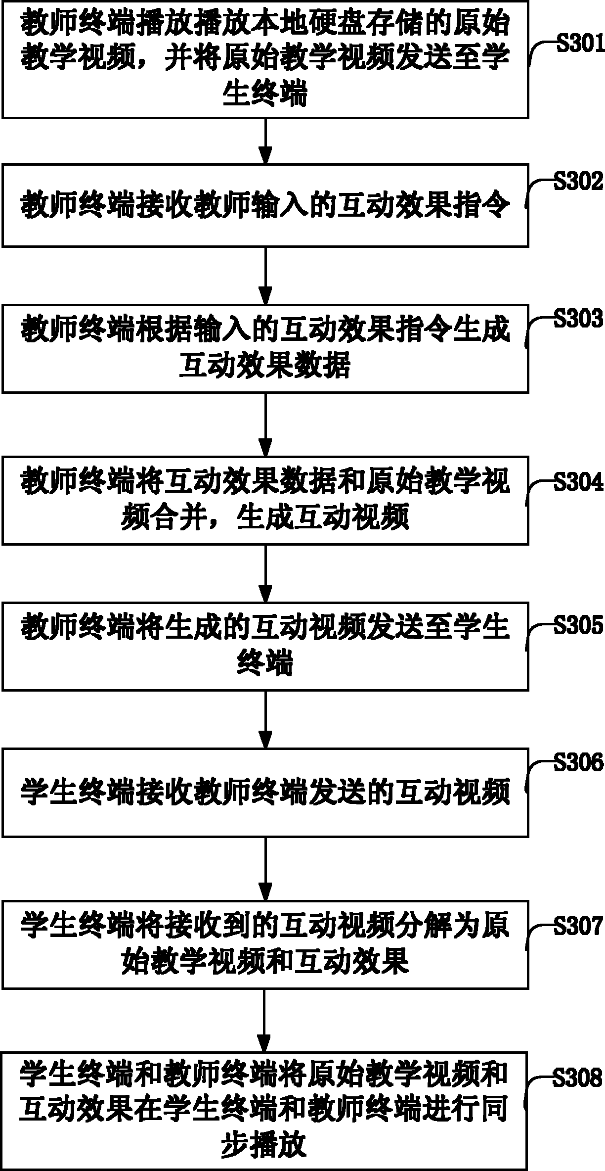 Video interaction method and device